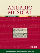 Issue, Anuario musical : 70, 2015, CSIC, Consejo Superior de Investigaciones Científicas