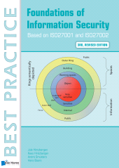 E-book, Foundations of Information Security Based on ISO27001 and ISO27002, Van Haren Publishing