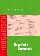 E-book, Ungarische Grammatik, Helmut Buske Verlag