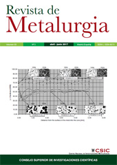 Issue, Revista de metalurgia : 53, 2, 2017, CSIC, Consejo Superior de Investigaciones Científicas