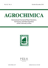Artikel, Modulation of some key biochemical parameters in drought-stressed pea (Pisum sativum L.) treated with different plant growth regulators, Pisa University Press