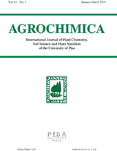Artikel, The disbudding (nipping) x genotype interaction demonstrates different perennial habits in castor-oil plant (Ricinus communis L.), Pisa University Press