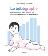 E-book, Le Bébégraphe, Dealberto, Clara, Éditions Les Arènes