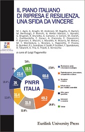 E-book, Il piano nazionale di ripresa e resilienza : una sfida da vincere, Eurilink University Press