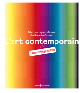 E-book, L'art contemporain. Une infographie, CNRS Éditions