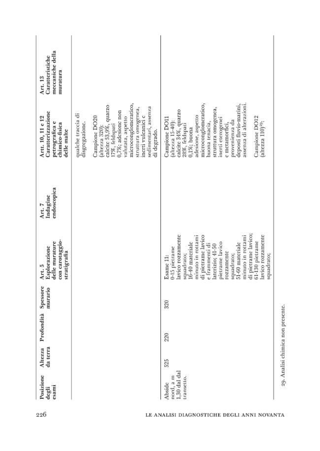 Pagina campione