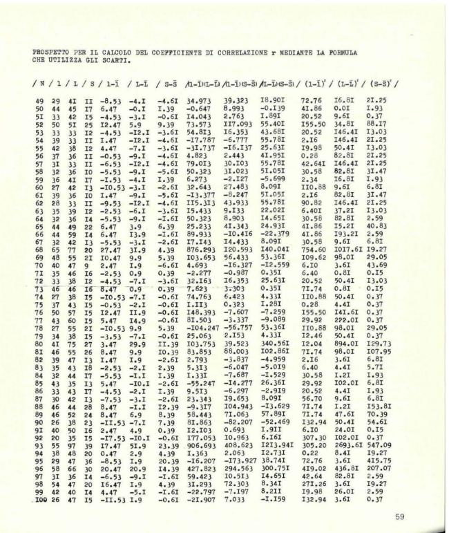 Sample page