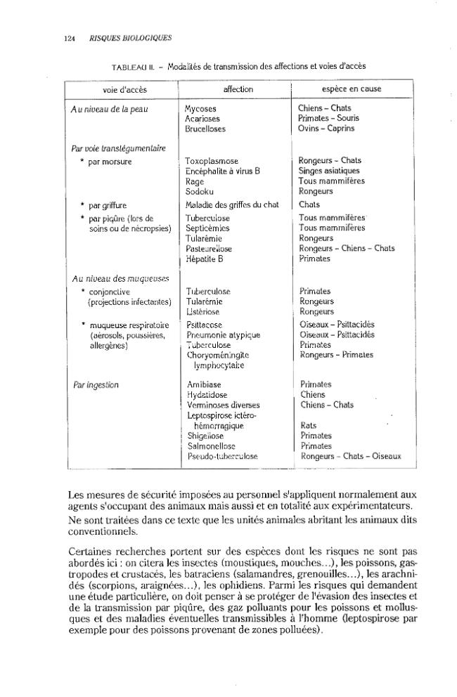 Exemple de page