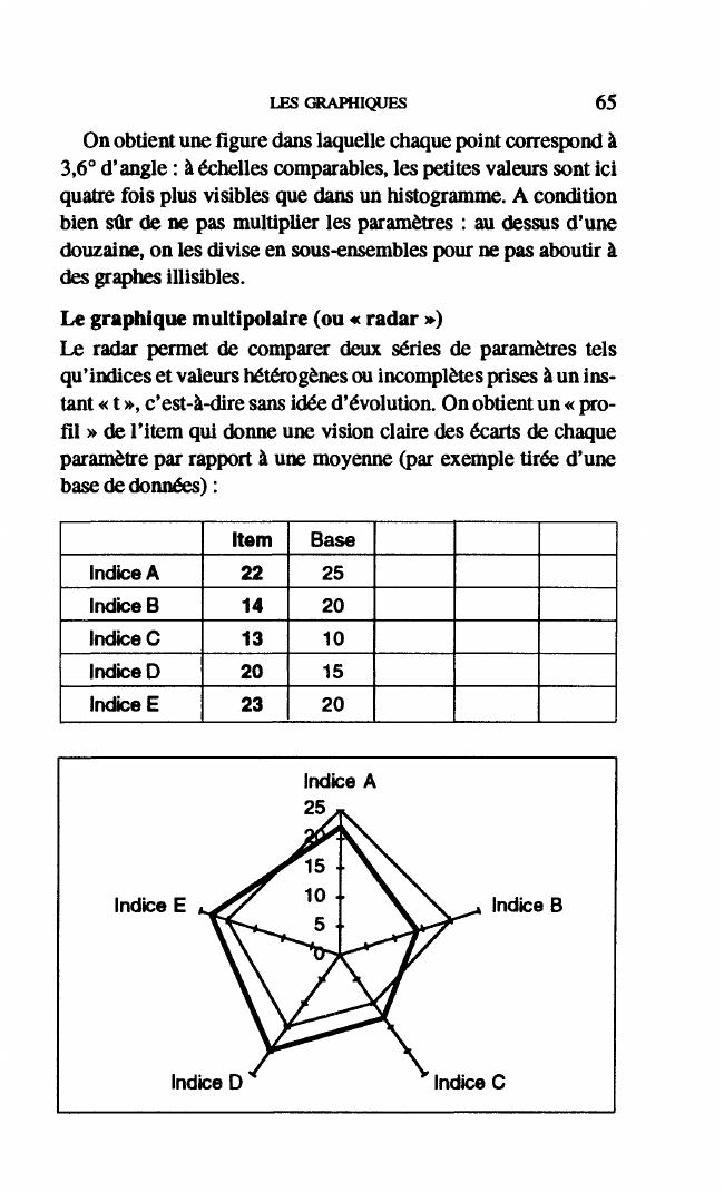 Exemple de page