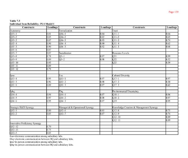 Exemple de page