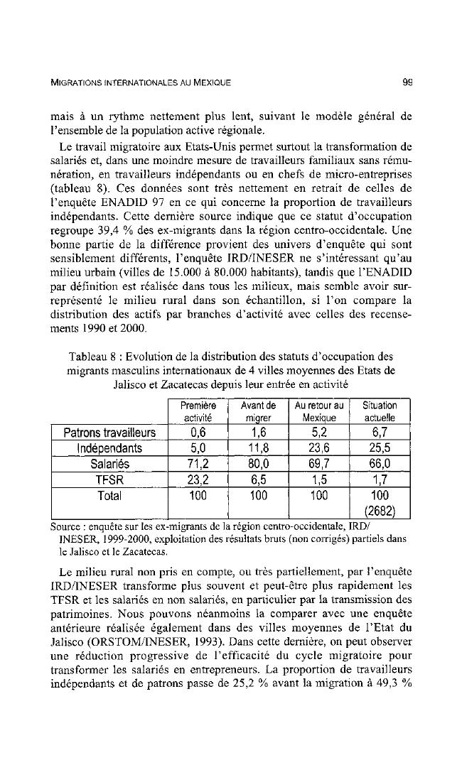 Exemple de page