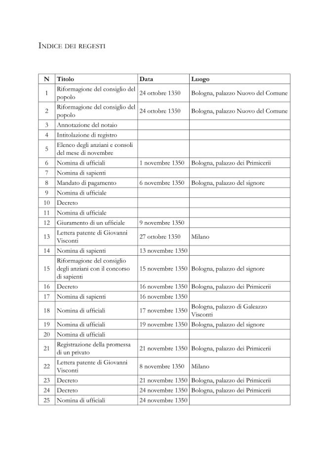 Pagina campione
