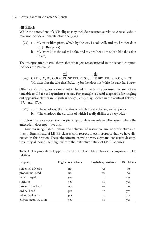 Exemple de page