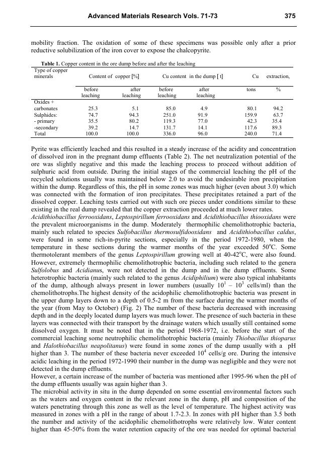 Sample page