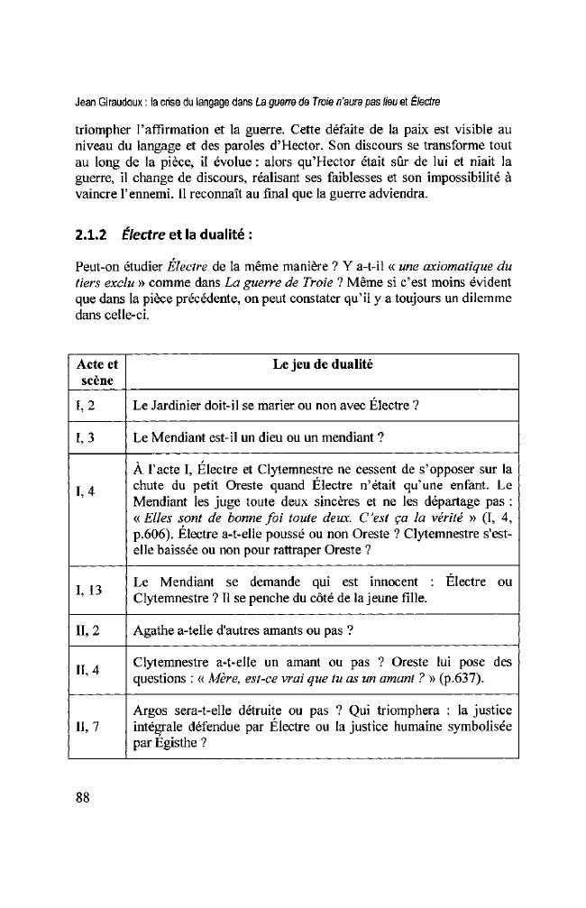 Exemple de page
