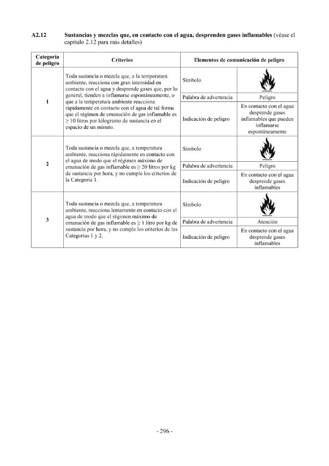 Probeseite