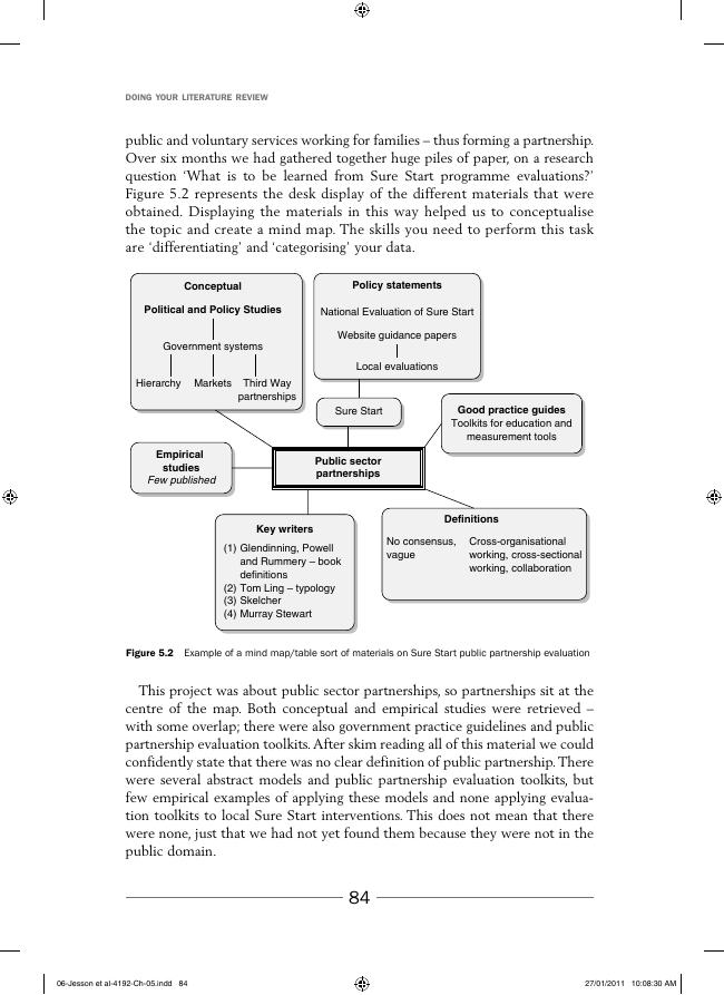 doing your literature review jesson pdf