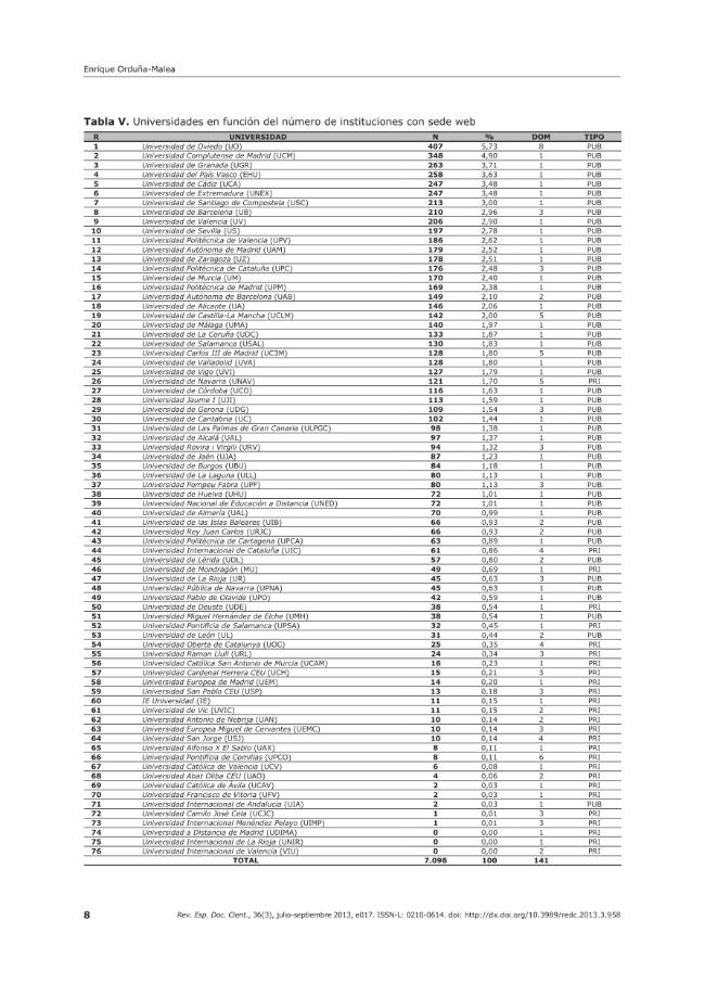 Pagina campione