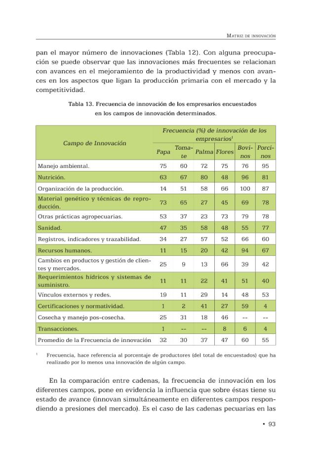 Pagina campione