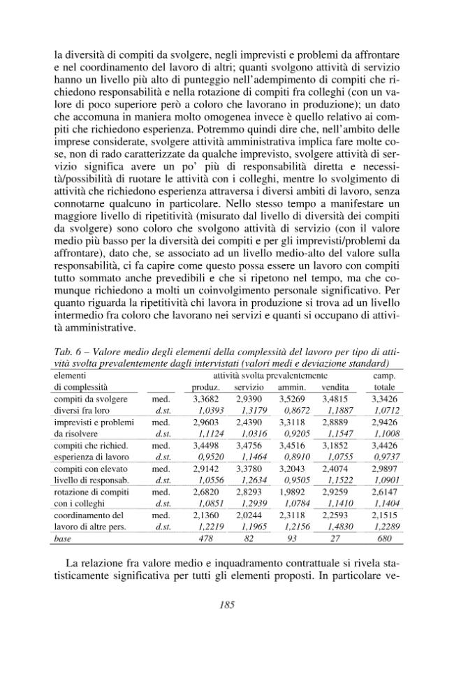Pagina campione