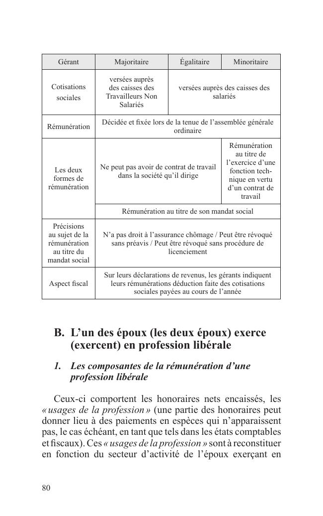 Exemple de page