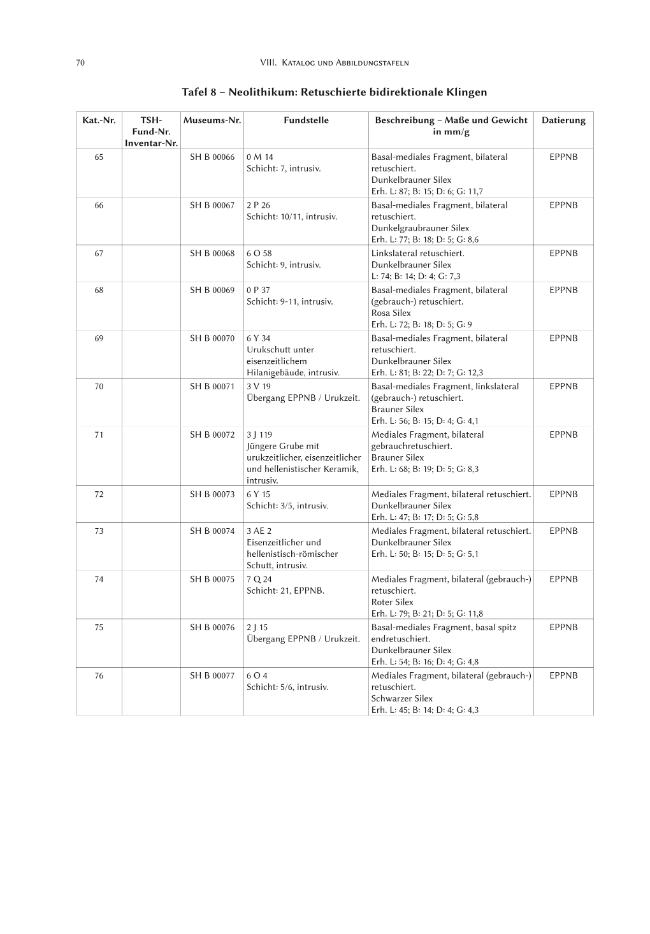 Exemple de page