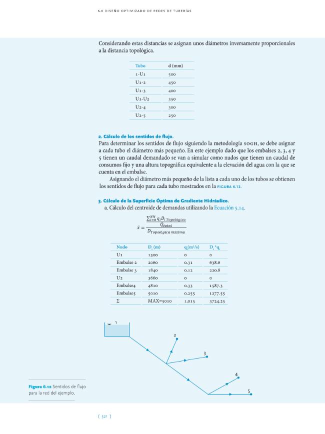 Probeseite