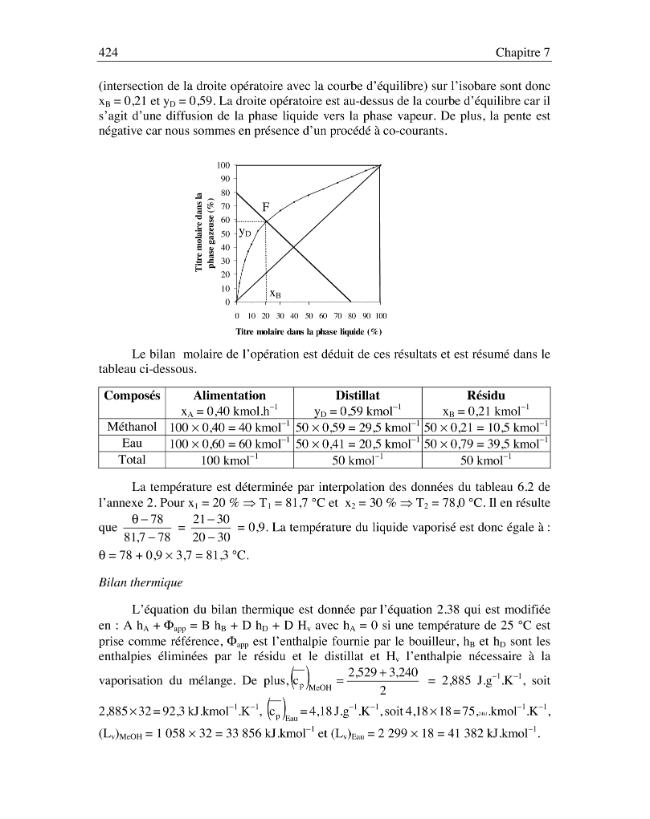 Exemple de page