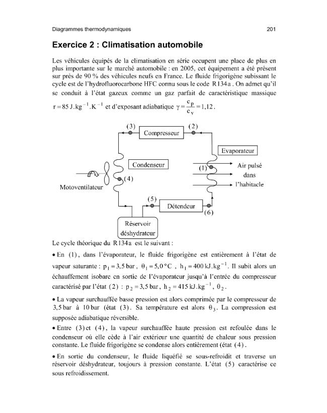 Exemple de page