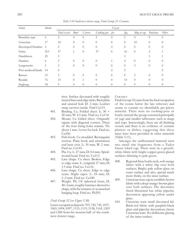 Sample page