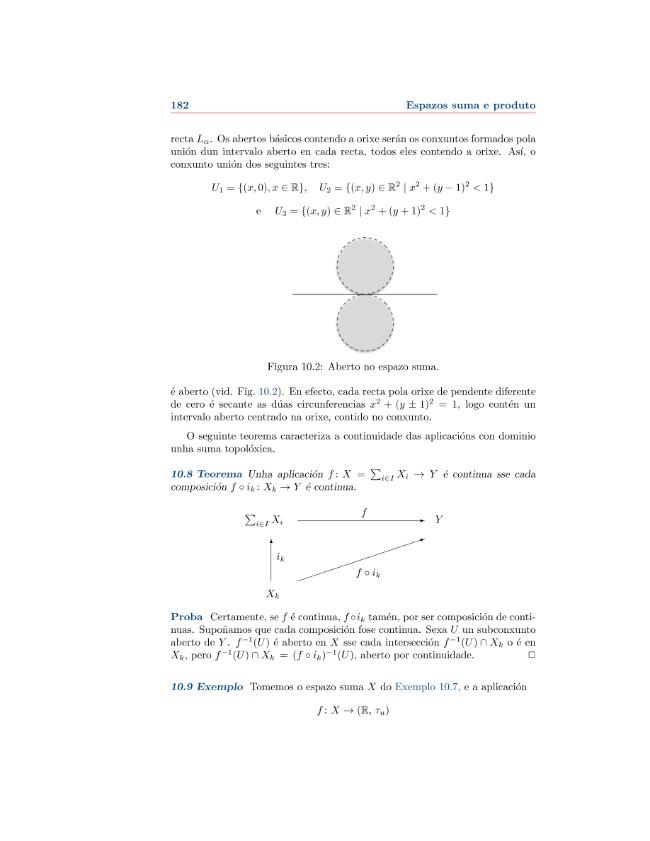 Probeseite