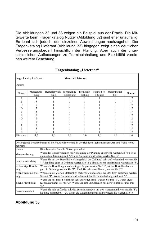 Exemple de page