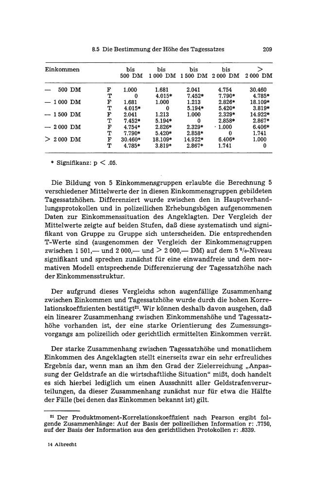 Exemple de page