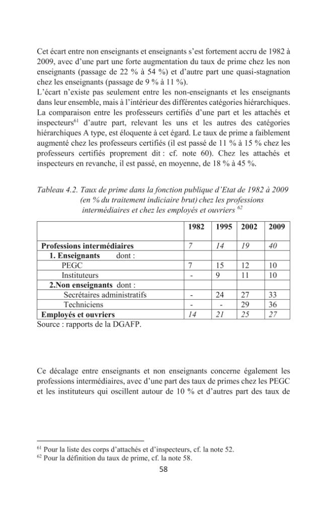 Exemple de page