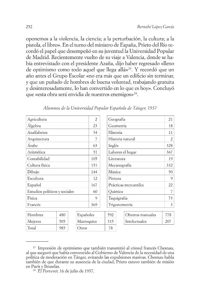 Sample page