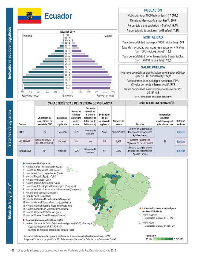 Página de muestra