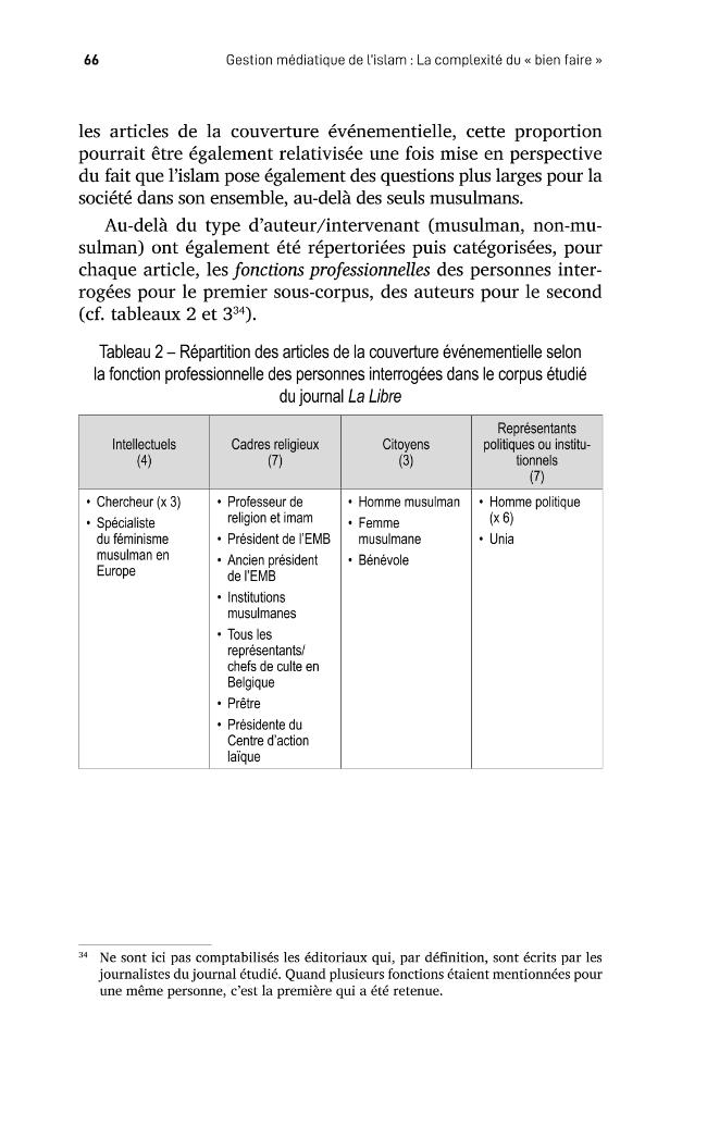 Exemple de page