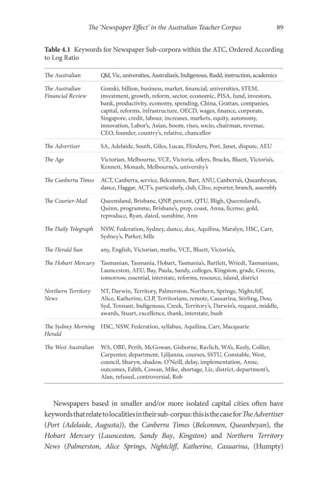 Exemple de page
