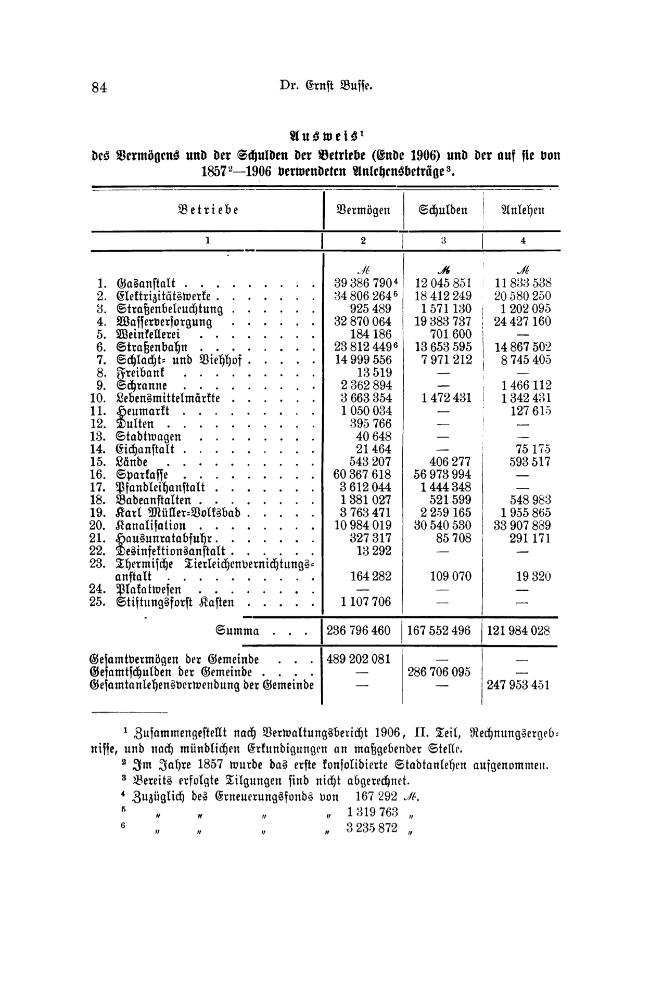 Exemple de page