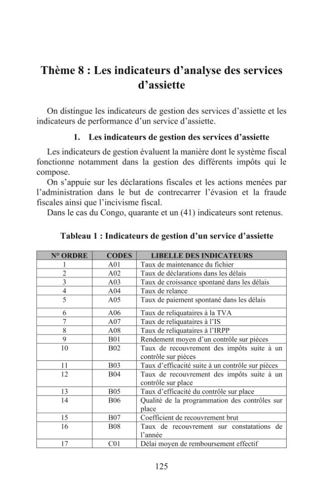 Exemple de page