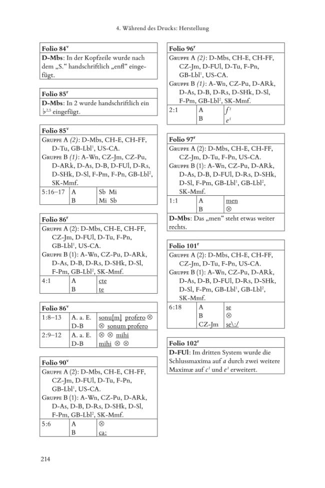 Exemple de page