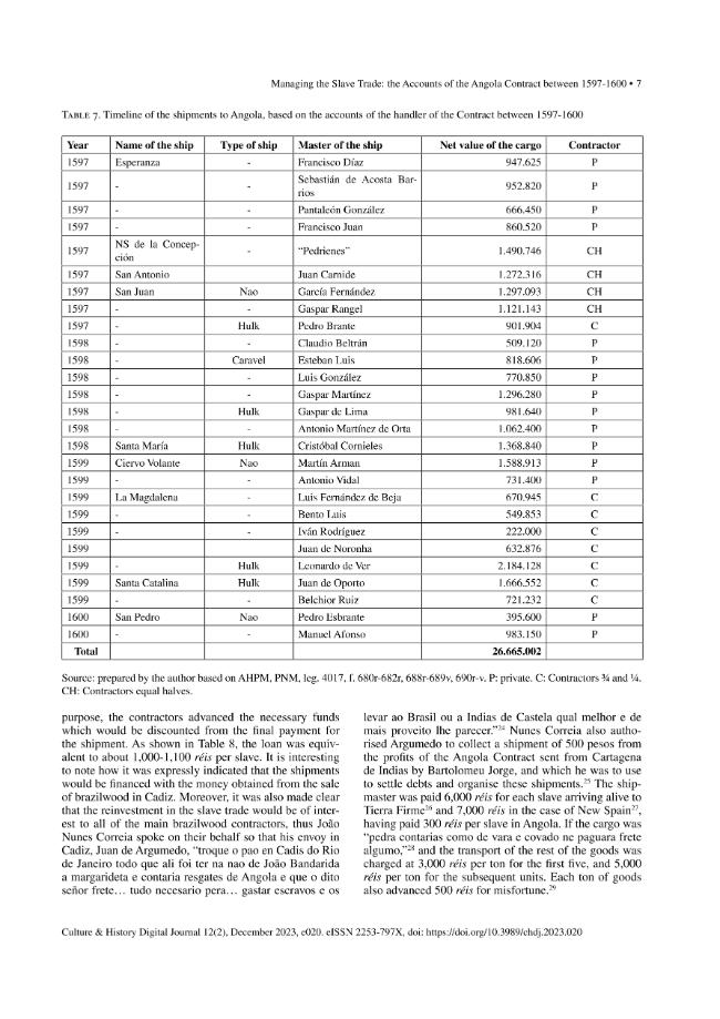 Sample page