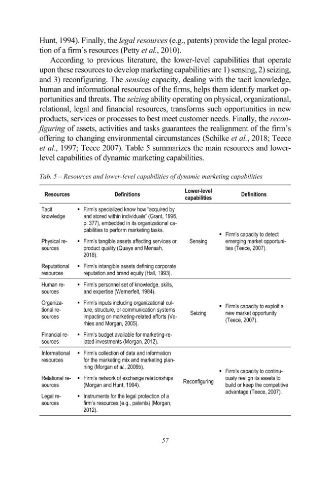 Exemple de page