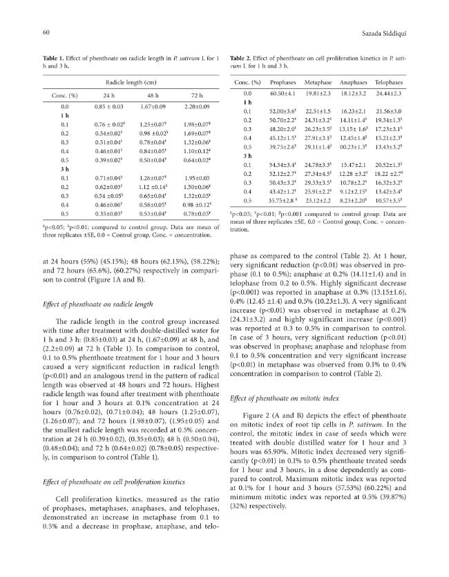 Exemple de page