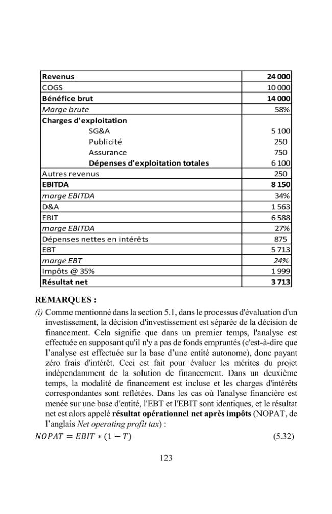 Exemple de page