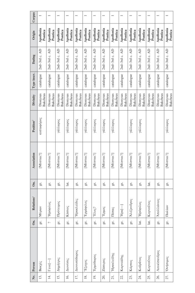 Exemple de page