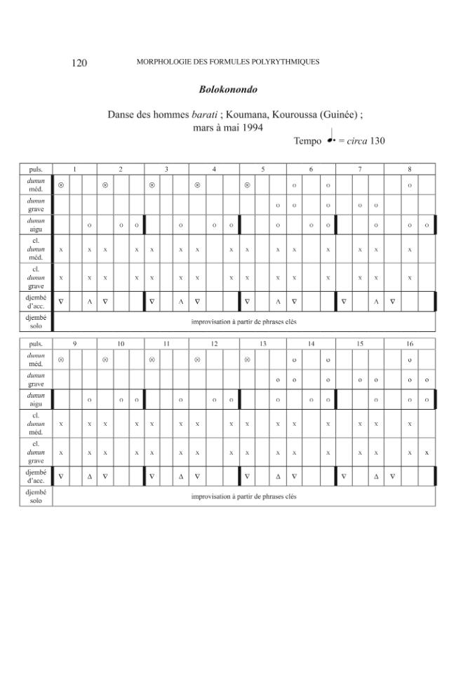 Exemple de page