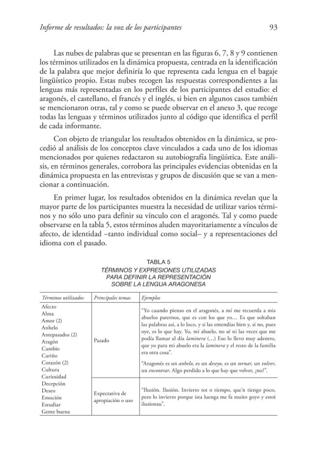Probeseite