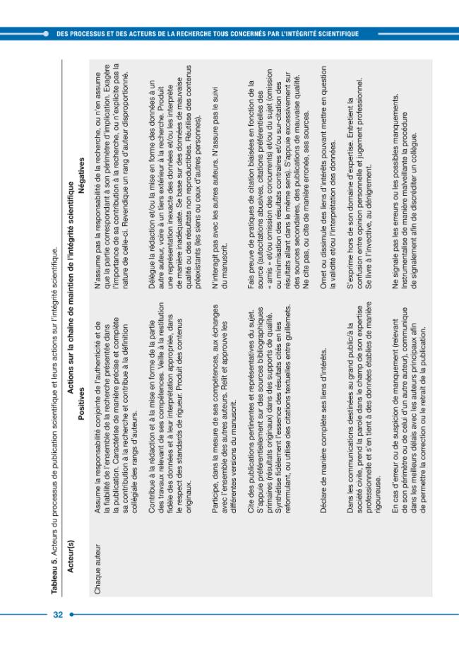 Exemple de page