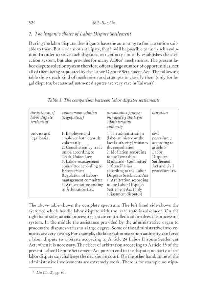 Exemple de page